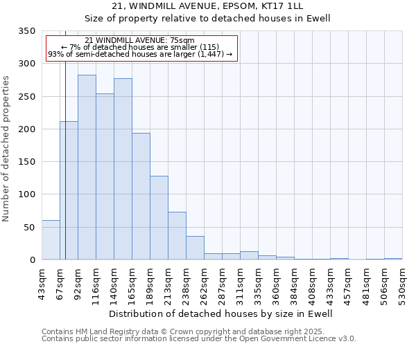21, WINDMILL AVENUE, EPSOM, KT17 1LL: Size of property relative to detached houses houses in Ewell
