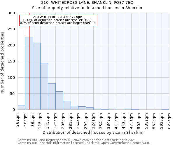 210, WHITECROSS LANE, SHANKLIN, PO37 7EQ: Size of property relative to detached houses houses in Shanklin