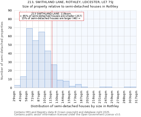 213, SWITHLAND LANE, ROTHLEY, LEICESTER, LE7 7SJ: Size of property relative to semi-detached houses houses in Rothley