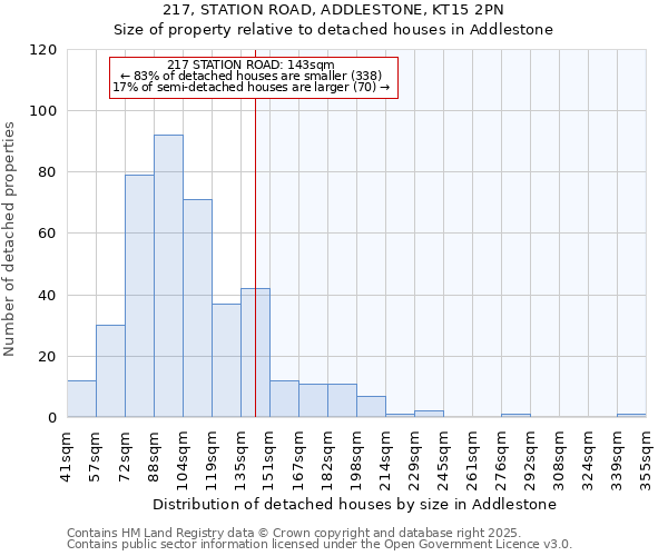 217, STATION ROAD, ADDLESTONE, KT15 2PN: Size of property relative to detached houses houses in Addlestone