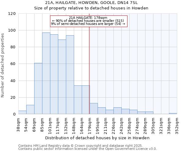 21A, HAILGATE, HOWDEN, GOOLE, DN14 7SL: Size of property relative to detached houses houses in Howden