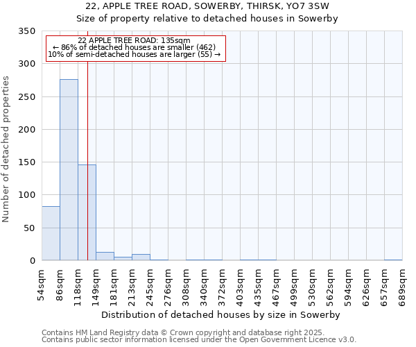 22, APPLE TREE ROAD, SOWERBY, THIRSK, YO7 3SW: Size of property relative to detached houses houses in Sowerby