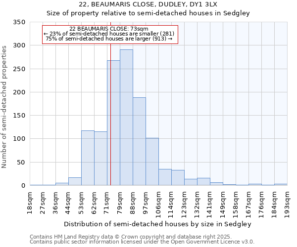22, BEAUMARIS CLOSE, DUDLEY, DY1 3LX: Size of property relative to semi-detached houses houses in Sedgley