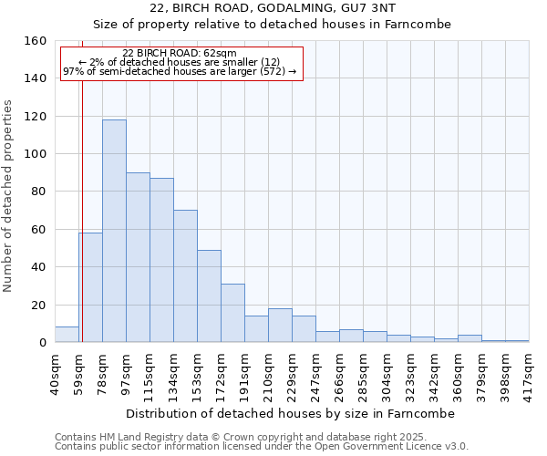 22, BIRCH ROAD, GODALMING, GU7 3NT: Size of property relative to detached houses houses in Farncombe