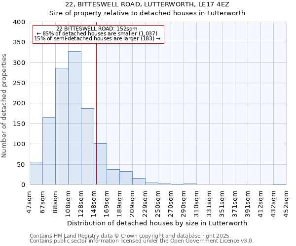22, BITTESWELL ROAD, LUTTERWORTH, LE17 4EZ: Size of property relative to detached houses houses in Lutterworth