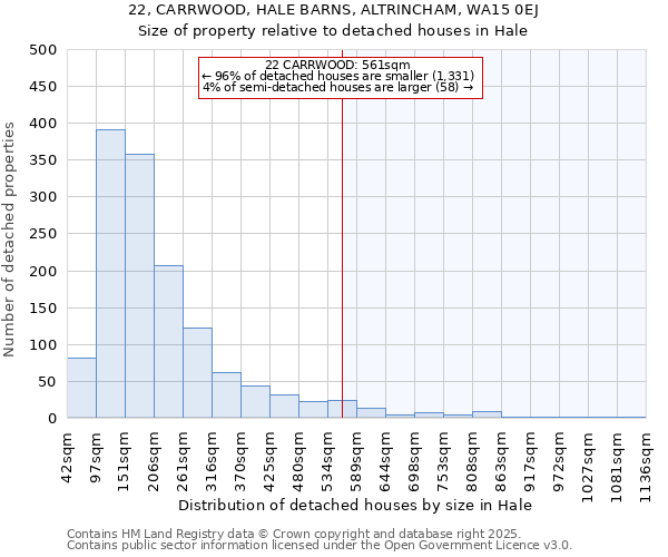 22, CARRWOOD, HALE BARNS, ALTRINCHAM, WA15 0EJ: Size of property relative to detached houses houses in Hale