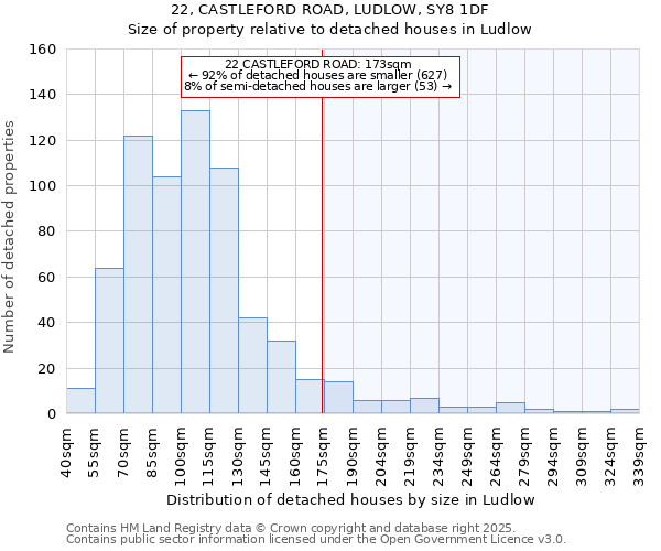 22, CASTLEFORD ROAD, LUDLOW, SY8 1DF: Size of property relative to detached houses houses in Ludlow