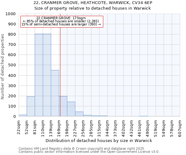 22, CRANMER GROVE, HEATHCOTE, WARWICK, CV34 6EP: Size of property relative to detached houses houses in Warwick
