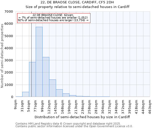 22, DE BRAOSE CLOSE, CARDIFF, CF5 2DH: Size of property relative to semi-detached houses houses in Cardiff