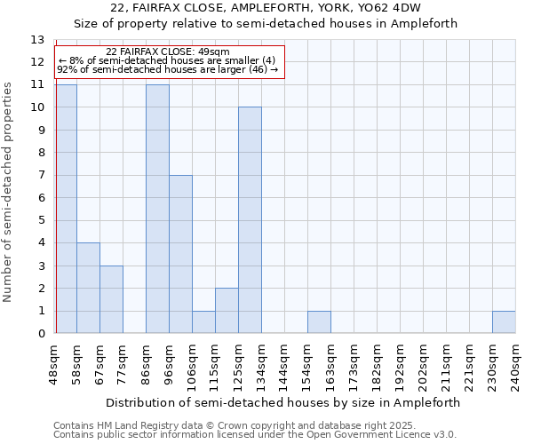 22, FAIRFAX CLOSE, AMPLEFORTH, YORK, YO62 4DW: Size of property relative to semi-detached houses houses in Ampleforth