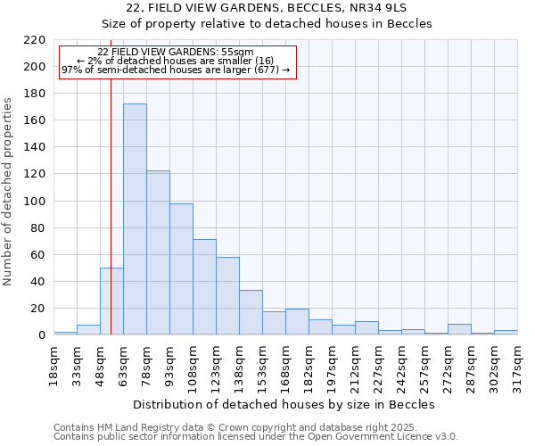 22, FIELD VIEW GARDENS, BECCLES, NR34 9LS: Size of property relative to detached houses houses in Beccles