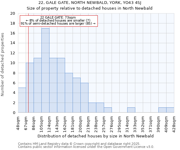22, GALE GATE, NORTH NEWBALD, YORK, YO43 4SJ: Size of property relative to detached houses houses in North Newbald
