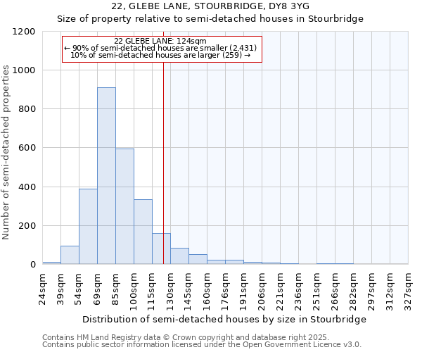 22, GLEBE LANE, STOURBRIDGE, DY8 3YG: Size of property relative to semi-detached houses houses in Stourbridge