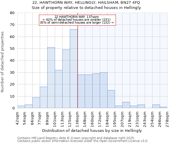 22, HAWTHORN WAY, HELLINGLY, HAILSHAM, BN27 4FQ: Size of property relative to detached houses houses in Hellingly