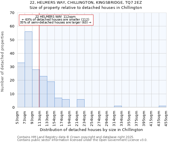 22, HELMERS WAY, CHILLINGTON, KINGSBRIDGE, TQ7 2EZ: Size of property relative to detached houses houses in Chillington