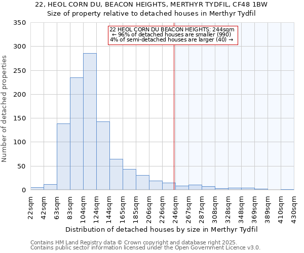 22, HEOL CORN DU, BEACON HEIGHTS, MERTHYR TYDFIL, CF48 1BW: Size of property relative to detached houses houses in Merthyr Tydfil