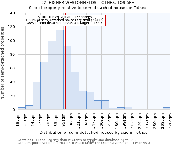 22, HIGHER WESTONFIELDS, TOTNES, TQ9 5RA: Size of property relative to semi-detached houses houses in Totnes