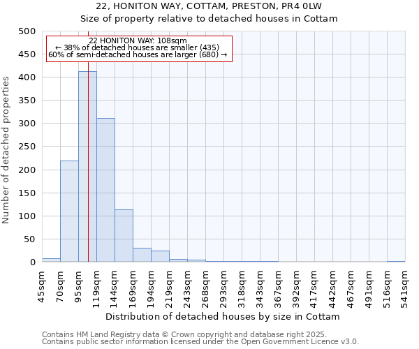 22, HONITON WAY, COTTAM, PRESTON, PR4 0LW: Size of property relative to detached houses houses in Cottam