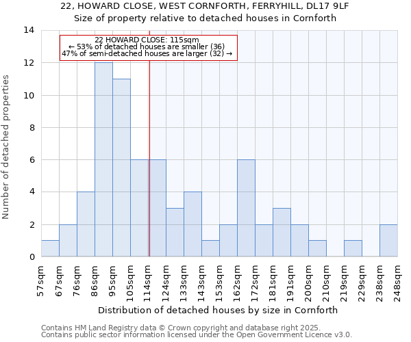 22, HOWARD CLOSE, WEST CORNFORTH, FERRYHILL, DL17 9LF: Size of property relative to detached houses houses in Cornforth