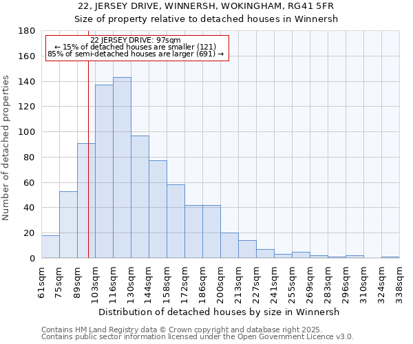 22, JERSEY DRIVE, WINNERSH, WOKINGHAM, RG41 5FR: Size of property relative to detached houses houses in Winnersh