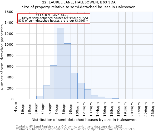 22, LAUREL LANE, HALESOWEN, B63 3DA: Size of property relative to semi-detached houses houses in Halesowen
