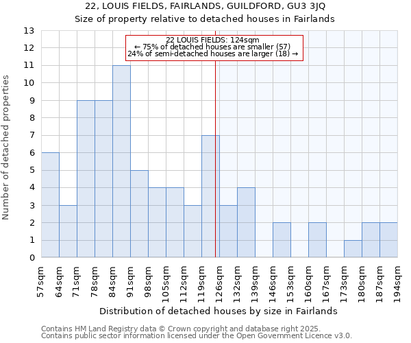 22, LOUIS FIELDS, FAIRLANDS, GUILDFORD, GU3 3JQ: Size of property relative to detached houses houses in Fairlands