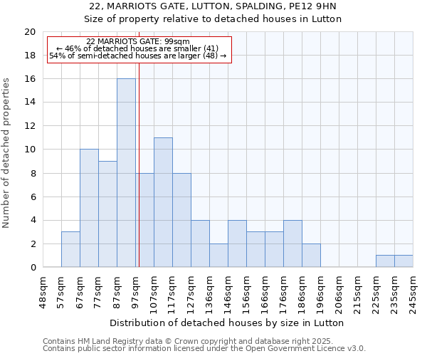 22, MARRIOTS GATE, LUTTON, SPALDING, PE12 9HN: Size of property relative to detached houses houses in Lutton