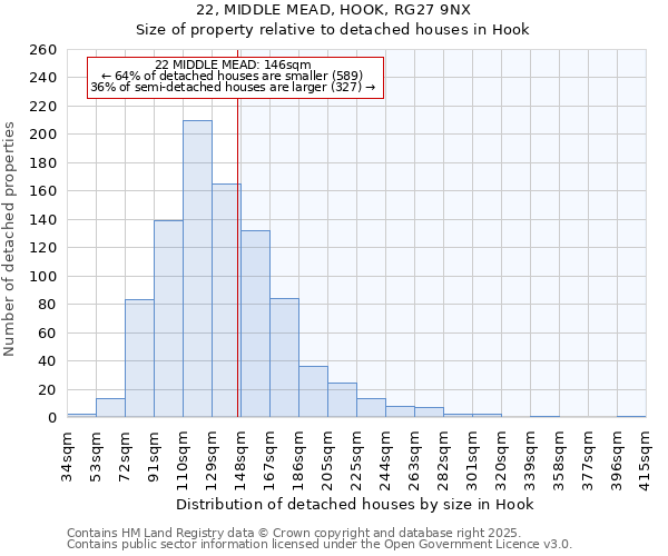 22, MIDDLE MEAD, HOOK, RG27 9NX: Size of property relative to detached houses houses in Hook
