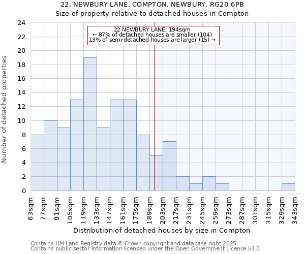 22, NEWBURY LANE, COMPTON, NEWBURY, RG20 6PB: Size of property relative to detached houses houses in Compton