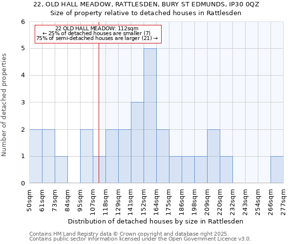 22, OLD HALL MEADOW, RATTLESDEN, BURY ST EDMUNDS, IP30 0QZ: Size of property relative to detached houses houses in Rattlesden