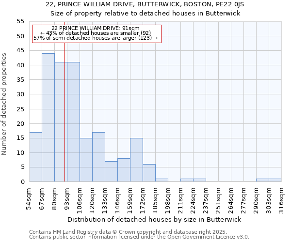 22, PRINCE WILLIAM DRIVE, BUTTERWICK, BOSTON, PE22 0JS: Size of property relative to detached houses houses in Butterwick