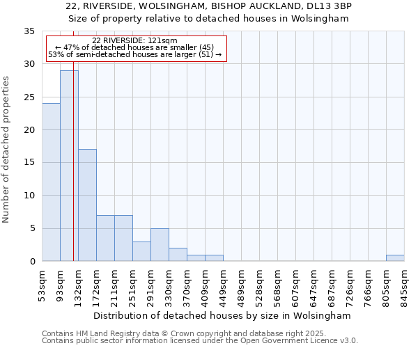 22, RIVERSIDE, WOLSINGHAM, BISHOP AUCKLAND, DL13 3BP: Size of property relative to detached houses houses in Wolsingham
