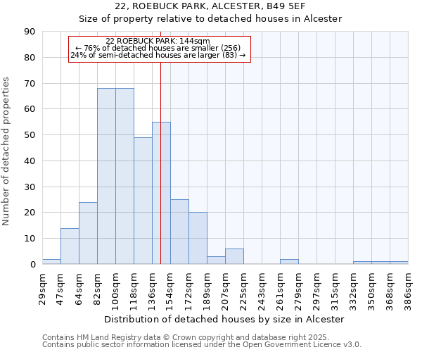 22, ROEBUCK PARK, ALCESTER, B49 5EF: Size of property relative to detached houses houses in Alcester