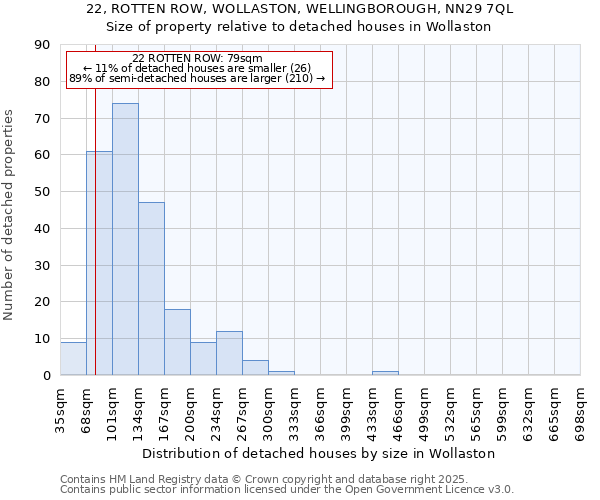 22, ROTTEN ROW, WOLLASTON, WELLINGBOROUGH, NN29 7QL: Size of property relative to detached houses houses in Wollaston