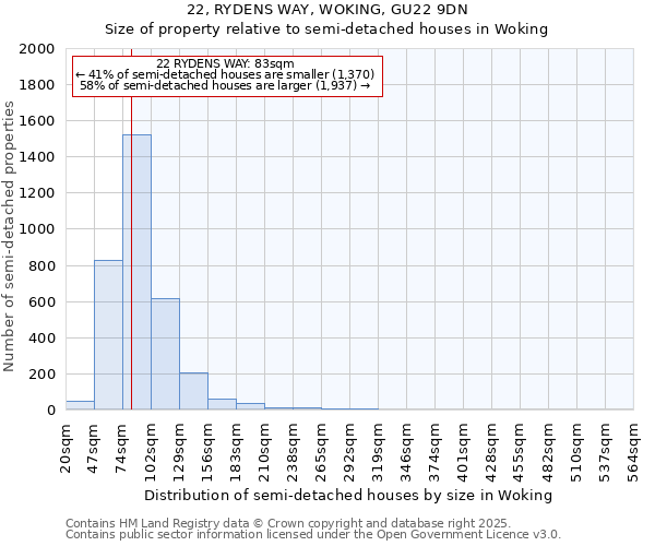 22, RYDENS WAY, WOKING, GU22 9DN: Size of property relative to semi-detached houses houses in Woking