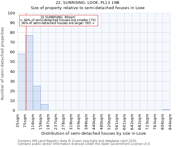 22, SUNRISING, LOOE, PL13 1NB: Size of property relative to semi-detached houses houses in Looe