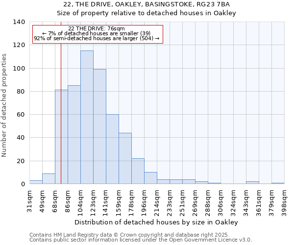 22, THE DRIVE, OAKLEY, BASINGSTOKE, RG23 7BA: Size of property relative to detached houses houses in Oakley
