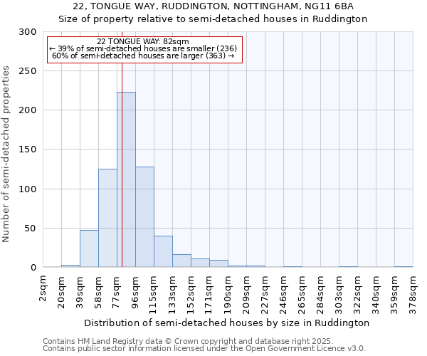 22, TONGUE WAY, RUDDINGTON, NOTTINGHAM, NG11 6BA: Size of property relative to semi-detached houses houses in Ruddington