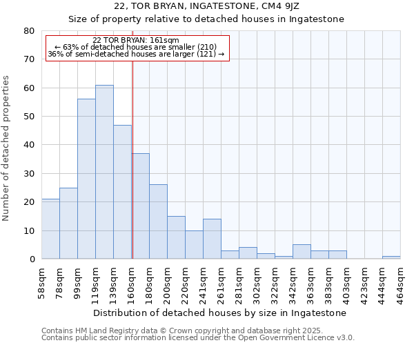 22, TOR BRYAN, INGATESTONE, CM4 9JZ: Size of property relative to detached houses houses in Ingatestone