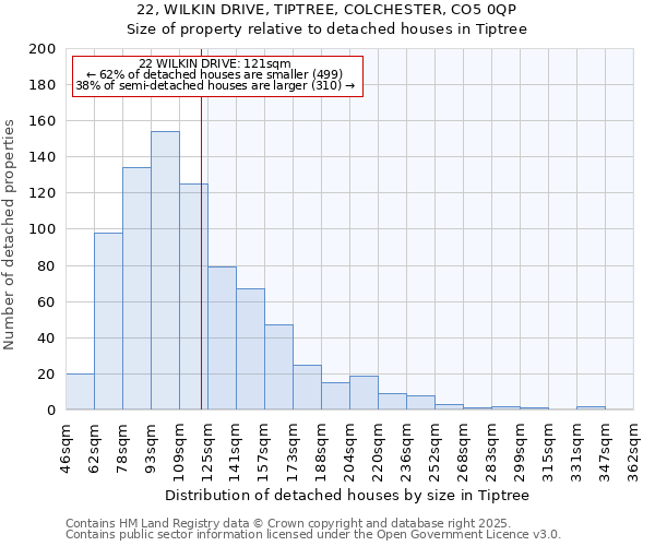 22, WILKIN DRIVE, TIPTREE, COLCHESTER, CO5 0QP: Size of property relative to detached houses houses in Tiptree