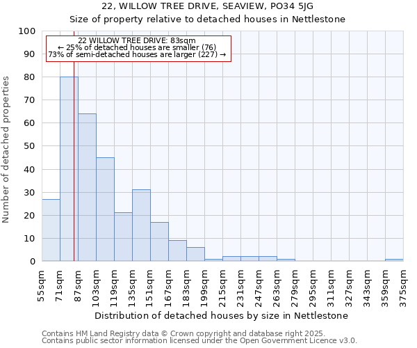22, WILLOW TREE DRIVE, SEAVIEW, PO34 5JG: Size of property relative to detached houses houses in Nettlestone