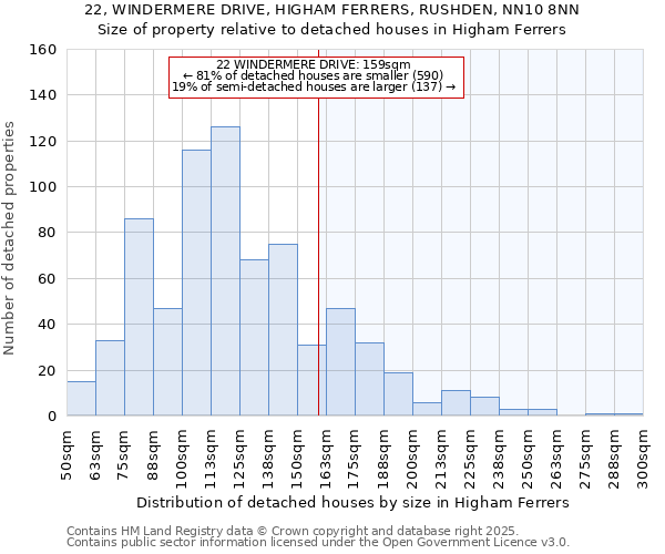 22, WINDERMERE DRIVE, HIGHAM FERRERS, RUSHDEN, NN10 8NN: Size of property relative to detached houses houses in Higham Ferrers