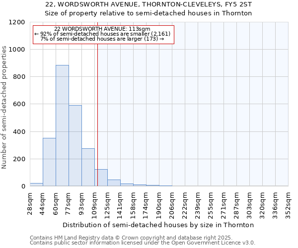 22, WORDSWORTH AVENUE, THORNTON-CLEVELEYS, FY5 2ST: Size of property relative to semi-detached houses houses in Thornton