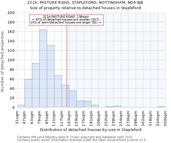 221A, PASTURE ROAD, STAPLEFORD, NOTTINGHAM, NG9 8JB: Size of property relative to detached houses houses in Stapleford