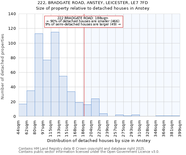 222, BRADGATE ROAD, ANSTEY, LEICESTER, LE7 7FD: Size of property relative to detached houses houses in Anstey