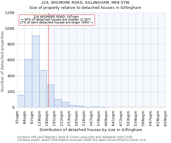 224, WIGMORE ROAD, GILLINGHAM, ME8 0TW: Size of property relative to detached houses houses in Gillingham