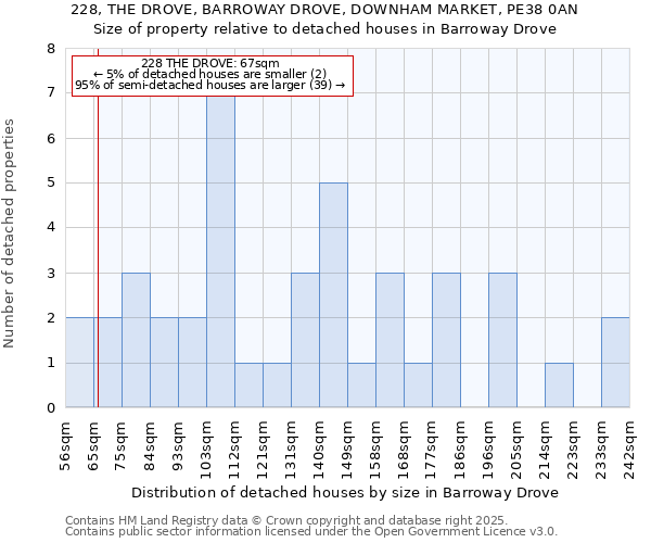 228, THE DROVE, BARROWAY DROVE, DOWNHAM MARKET, PE38 0AN: Size of property relative to detached houses houses in Barroway Drove