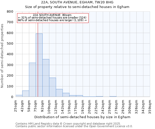 22A, SOUTH AVENUE, EGHAM, TW20 8HG: Size of property relative to semi-detached houses houses in Egham