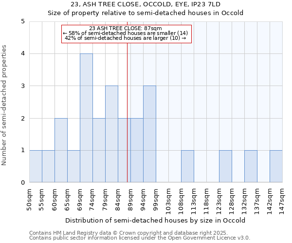 23, ASH TREE CLOSE, OCCOLD, EYE, IP23 7LD: Size of property relative to semi-detached houses houses in Occold