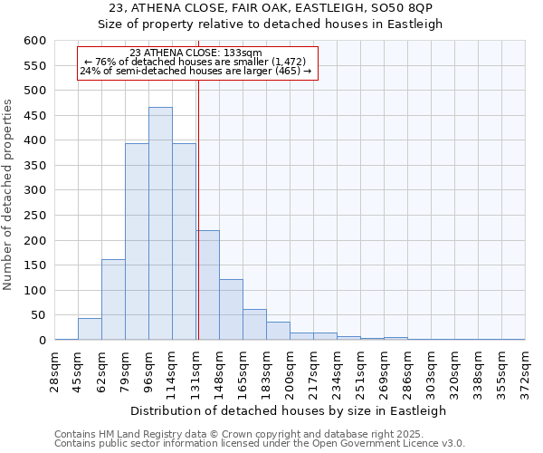 23, ATHENA CLOSE, FAIR OAK, EASTLEIGH, SO50 8QP: Size of property relative to detached houses houses in Eastleigh